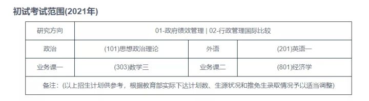 公共管理行政管理专业择校,行政管理专业考研难吗