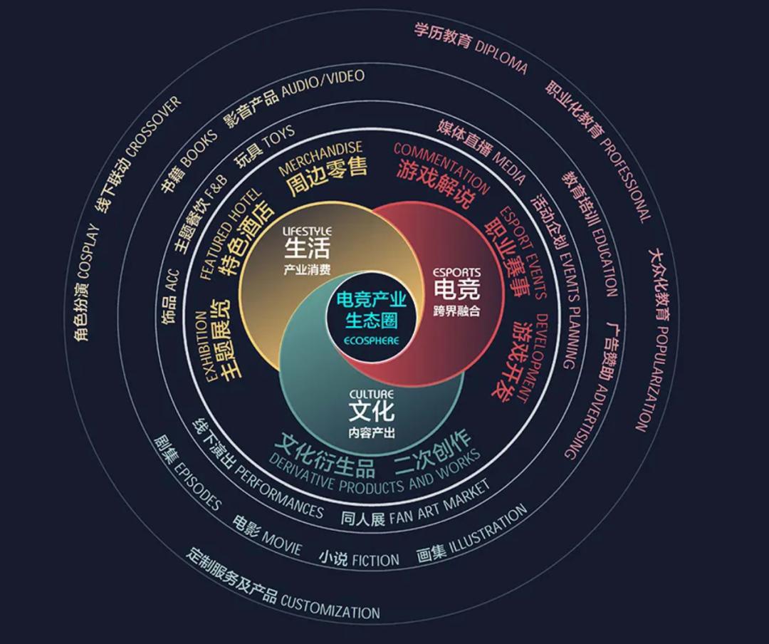 edg宇宙电竞中心普通人可以进嘛,edg宇宙中心基地