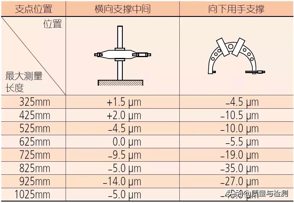 千分尺原来用错这么多年,大的千分尺的正确使用方法