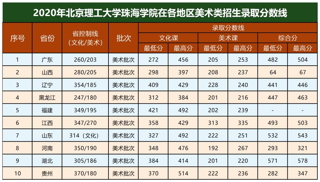 北理珠测控技术与仪器专业就业,北理珠怎么看专业排名