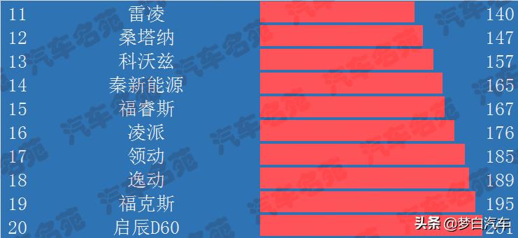 国产质量最差的十大轿车,2022款轩逸和速腾哪个更值得购买