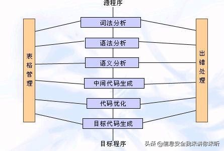 反编译工具如何解密文件,逆向反编译技术入门