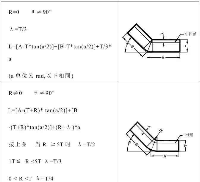 简单实用冲压模具,冲压模具制造加工流程