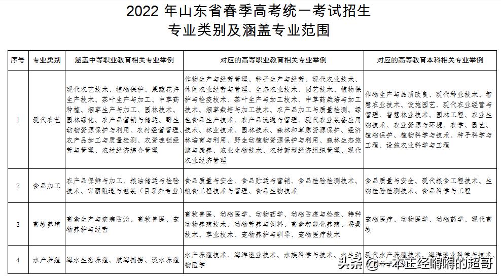 中专学历怎么报名全日制大专,未毕业技校生怎么考全日制大专