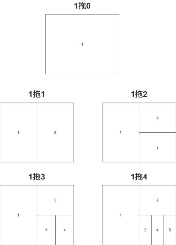 androidlayout布局,android开源代码在哪