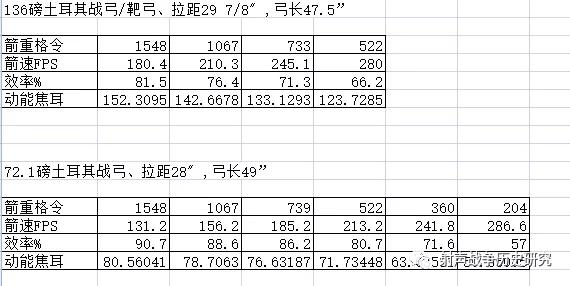 明代棉甲和布面甲,明代布面甲一般谁穿