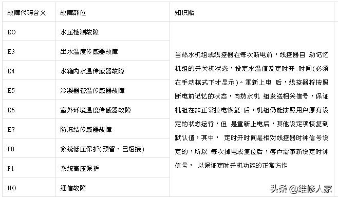 美的mdvh内机故障,美的mdvh内部维修资料