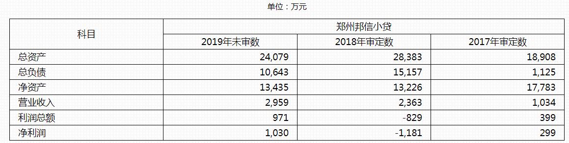 东方资产管理债务重组,东方资产收购旭辉