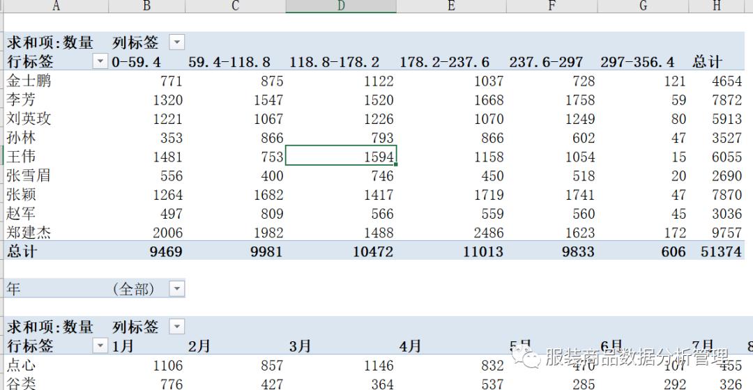 销售分析可视化报表,销售数据分析报告套用模板