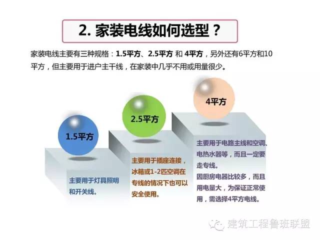 卫生间电线布线图解,农村家装电线布线线路图