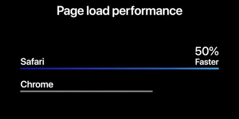 苹果手机可以卸载safari浏览器吗,safari浏览器chrome开启方法