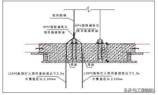 中建塔吊布置,中建二局四公司塔吊