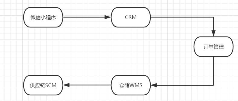 微盟集团重组最新消息,微盟和海鼎