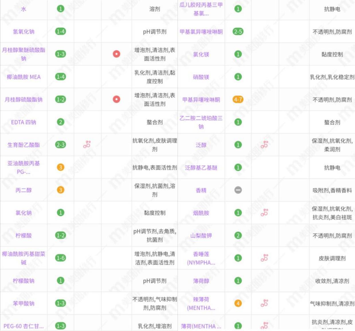 潘婷净油水润0硅油洗发水,潘婷0%净油水润洗发水测评