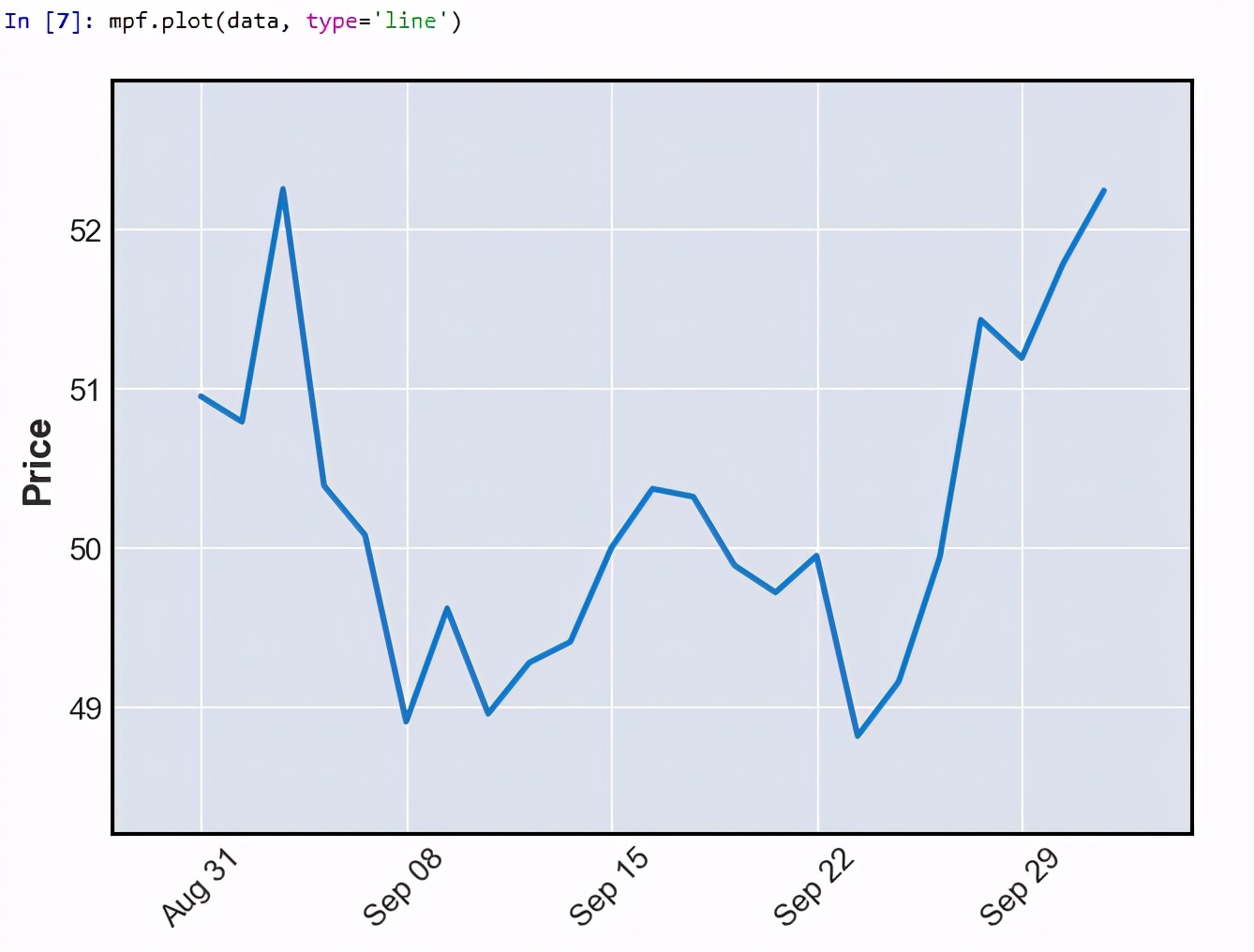 python笔记表,pythonk线绘制库