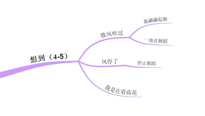 用思维导图学习语文三年级下册《荷花》，仿写《荷花》