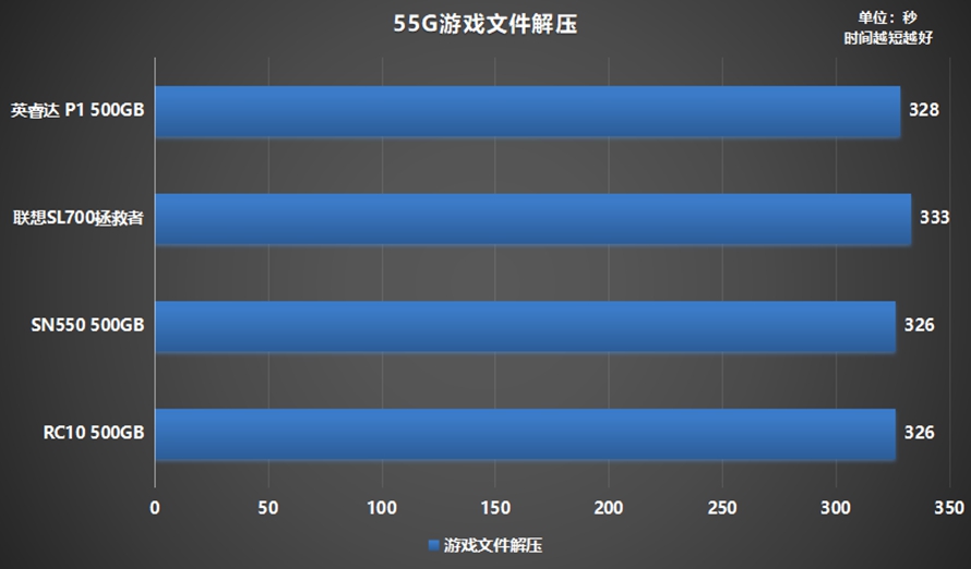 性价比最高的固态硬盘nvme,性价比超高的固态硬盘品牌