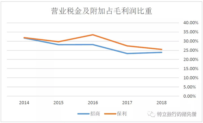 招商蛇口地产的十大坑,招商蛇口是地产的龙头吗