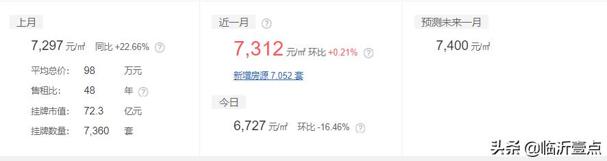 山东临沂房价算几线城市,山东十六城市工资与房价对比