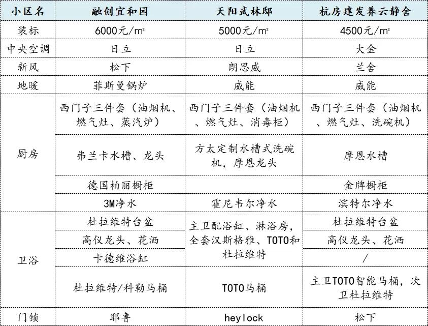 同一个学区，宜和园、养云静舍与武林邸，合理二手价差是多少？