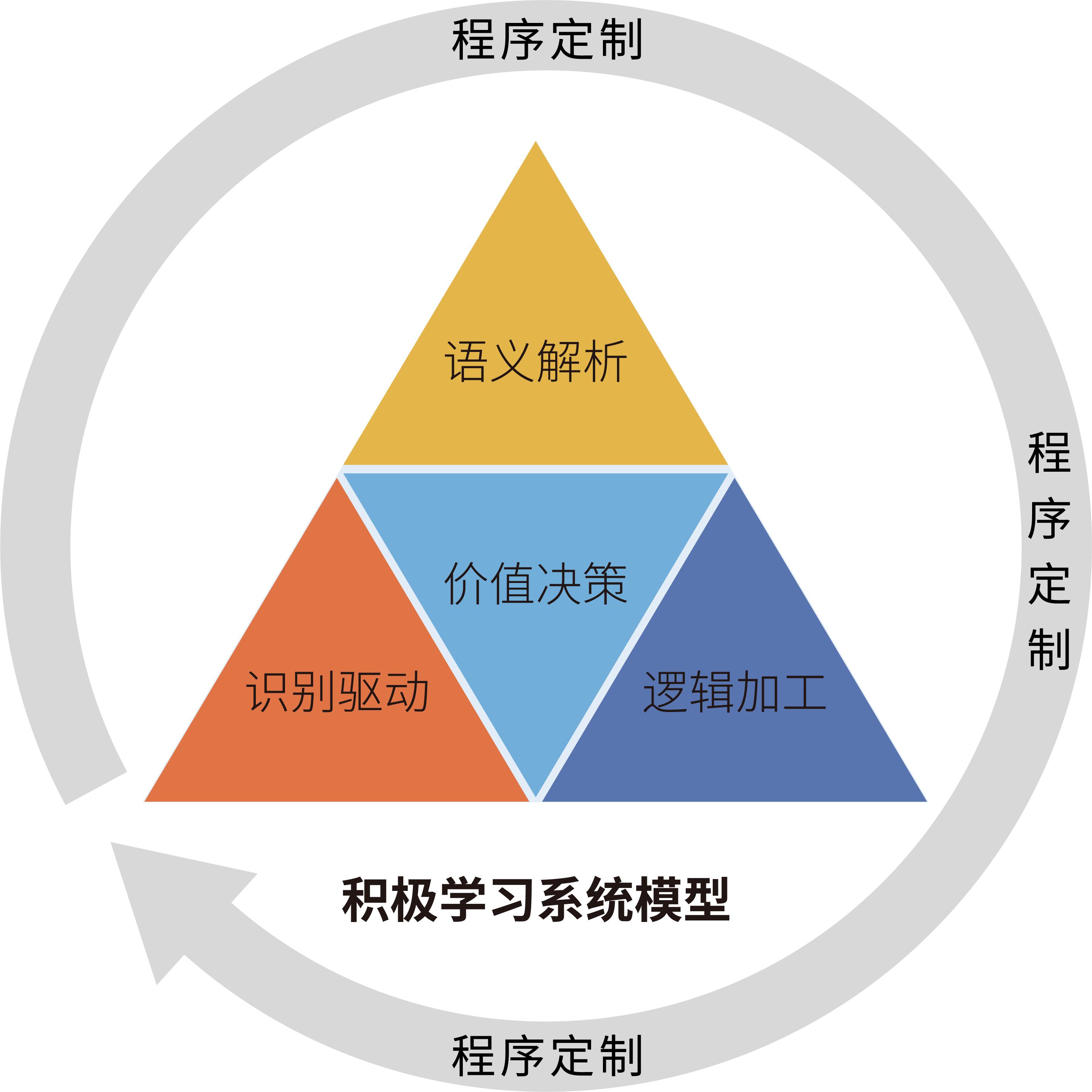 孩子的学习问题有啥好建议,孩子的难题怎么解决