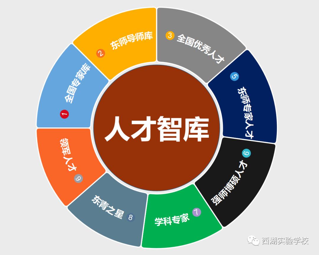 西湖实验中学怎么样,西湖第一实验学校