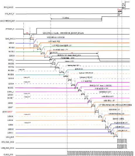手机电子开关维修基础知识,手机维修开关电路讲解