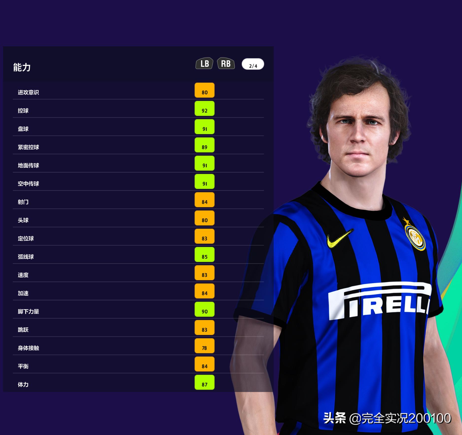 世界男足十大经典阵容,今日男足最新阵容