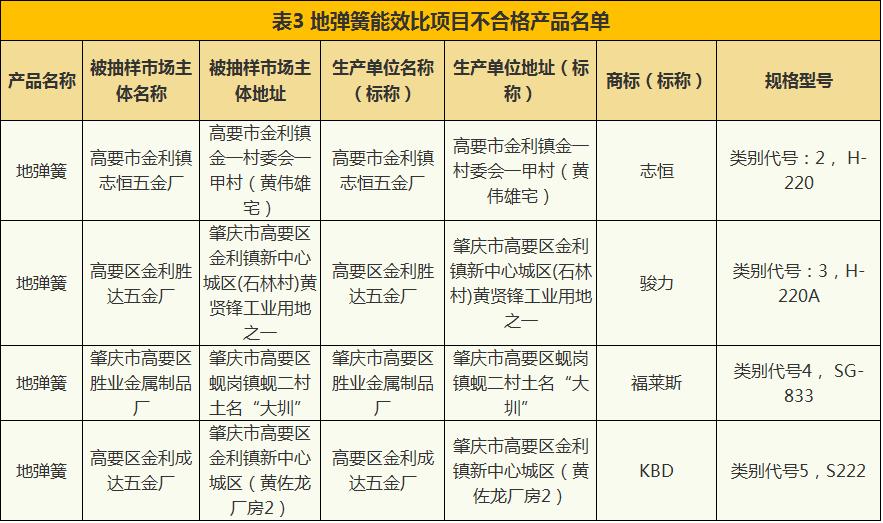 抽检珠宝检测报告多久可以出,珠宝首饰不进行质量检测违法么