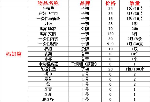 7月份预产期待产包清单品牌推荐,超实用待产包10月份