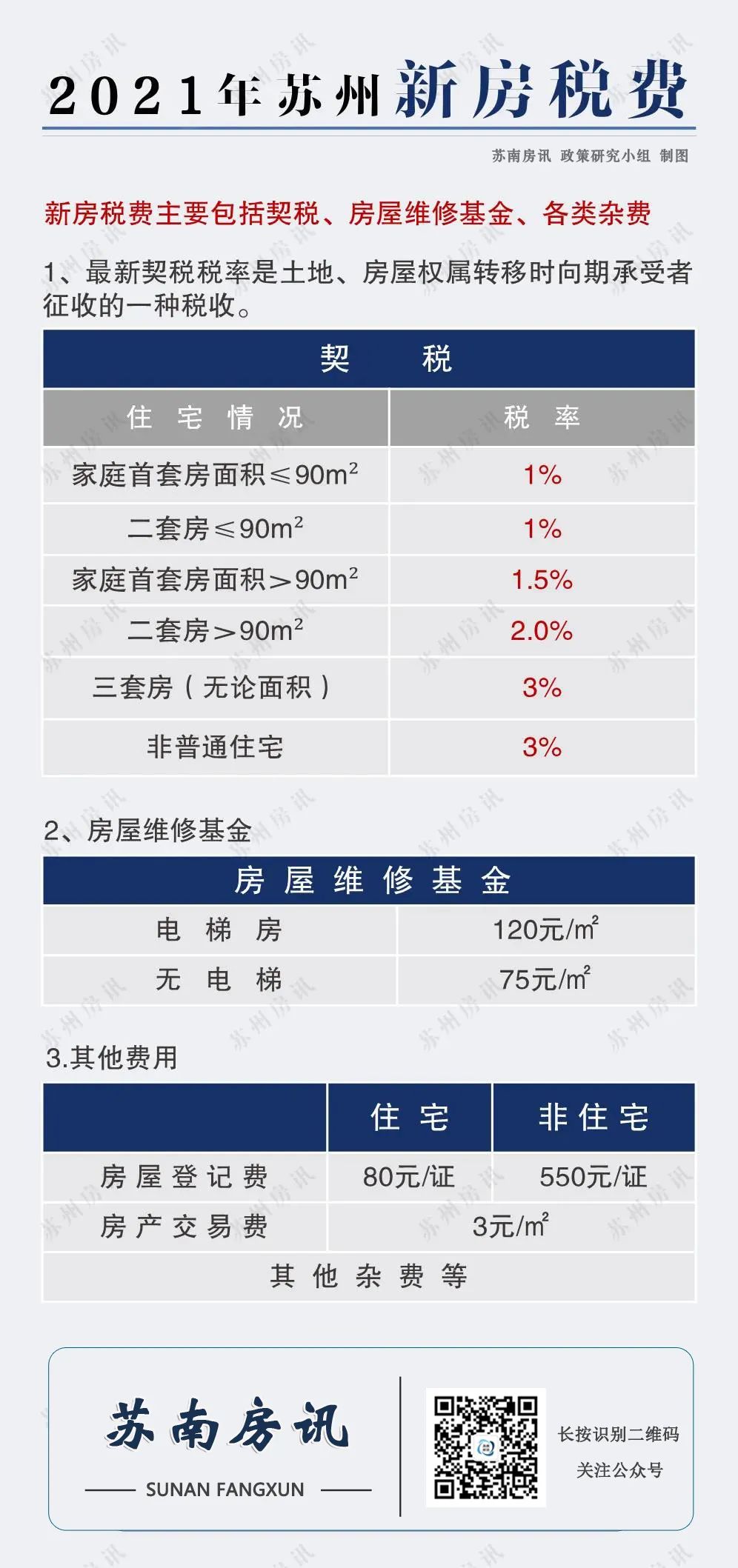 2020苏州市购房贷款政策,苏州太仓落户2021新政策