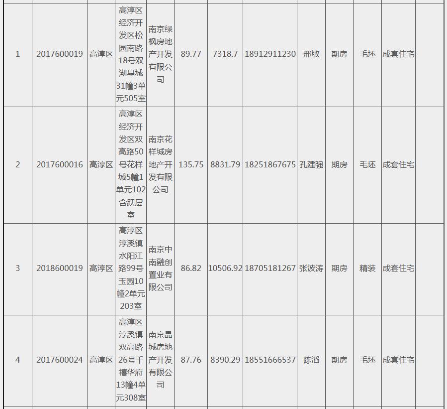 仙林湖房价7万到万元,仙林湖房价猛涨原因有哪些
