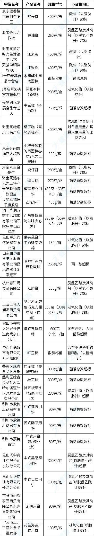 315进口母婴用品黑榜,315晚会曝光的母婴产品