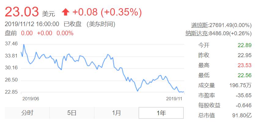 猫狗宠物店为什么能赚钱,猫狗宠物市场现状分析