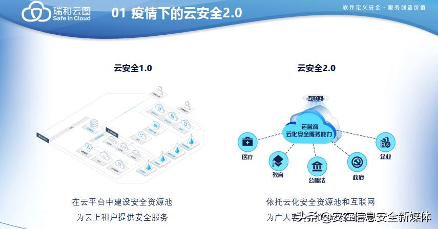 鍛ㄤ笢鏂伴攼鐟炲拰浜戝浘,鏄嗘槑鐟炲拰浜戝浘鍛ㄤ笢