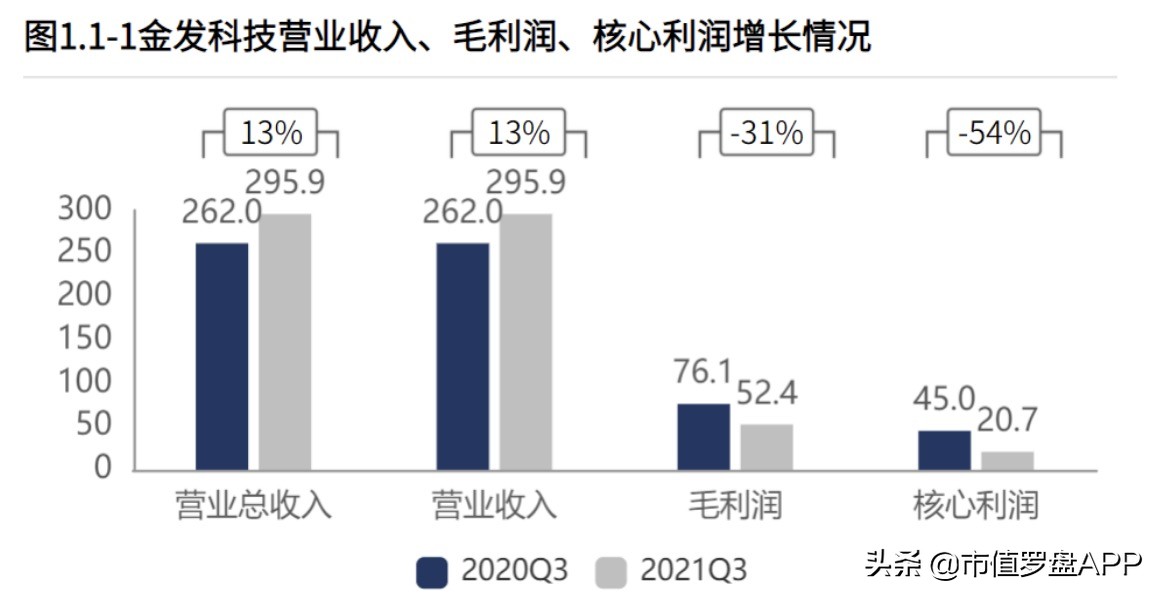 今天金发科技深度分析,金发科技最正确的走势