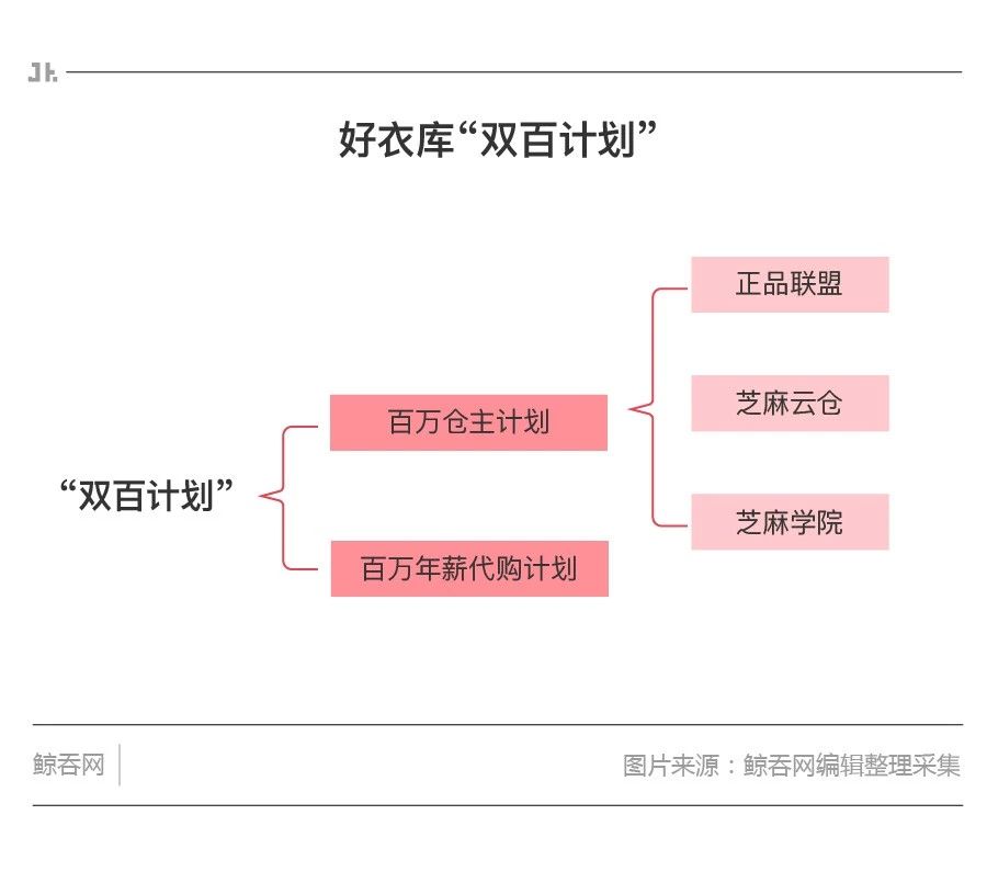 好衣库电商平台怎么样,好衣库如何做社群电商