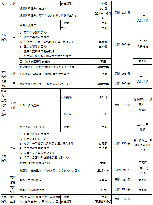 一旦判刑就完了吗,一旦刑拘意味着什么