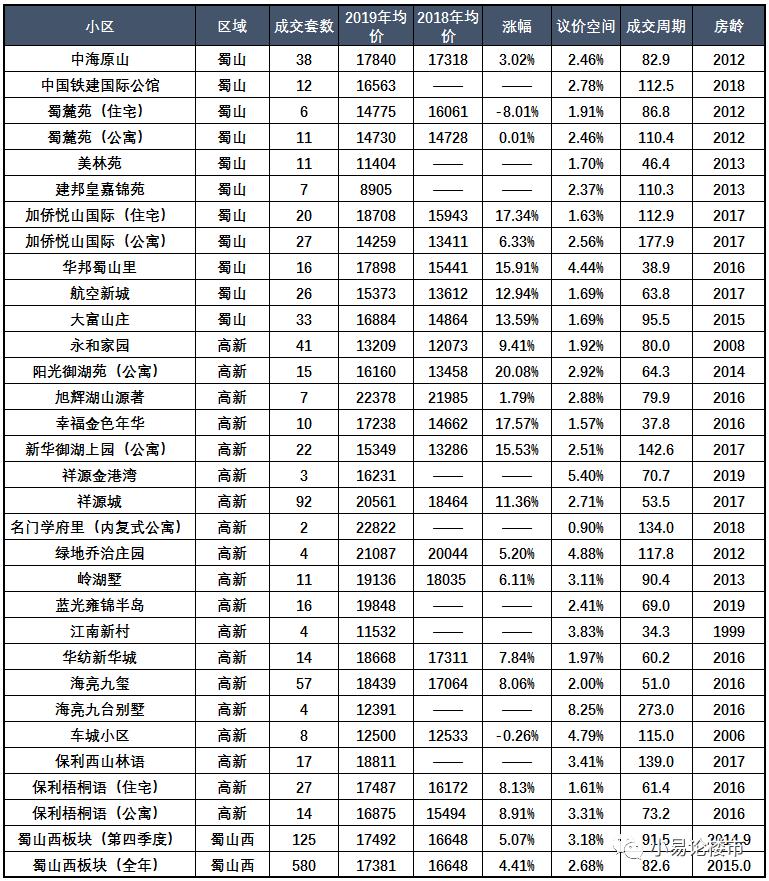 蜀山区甘泉新村二手房价格一览表,2018年合肥蜀山区房价
