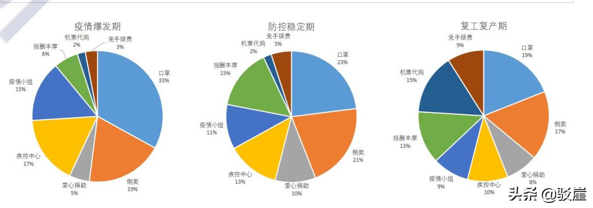 疫情防控中电信网络诈骗宣传标语,疫情防控形势下电信诈骗