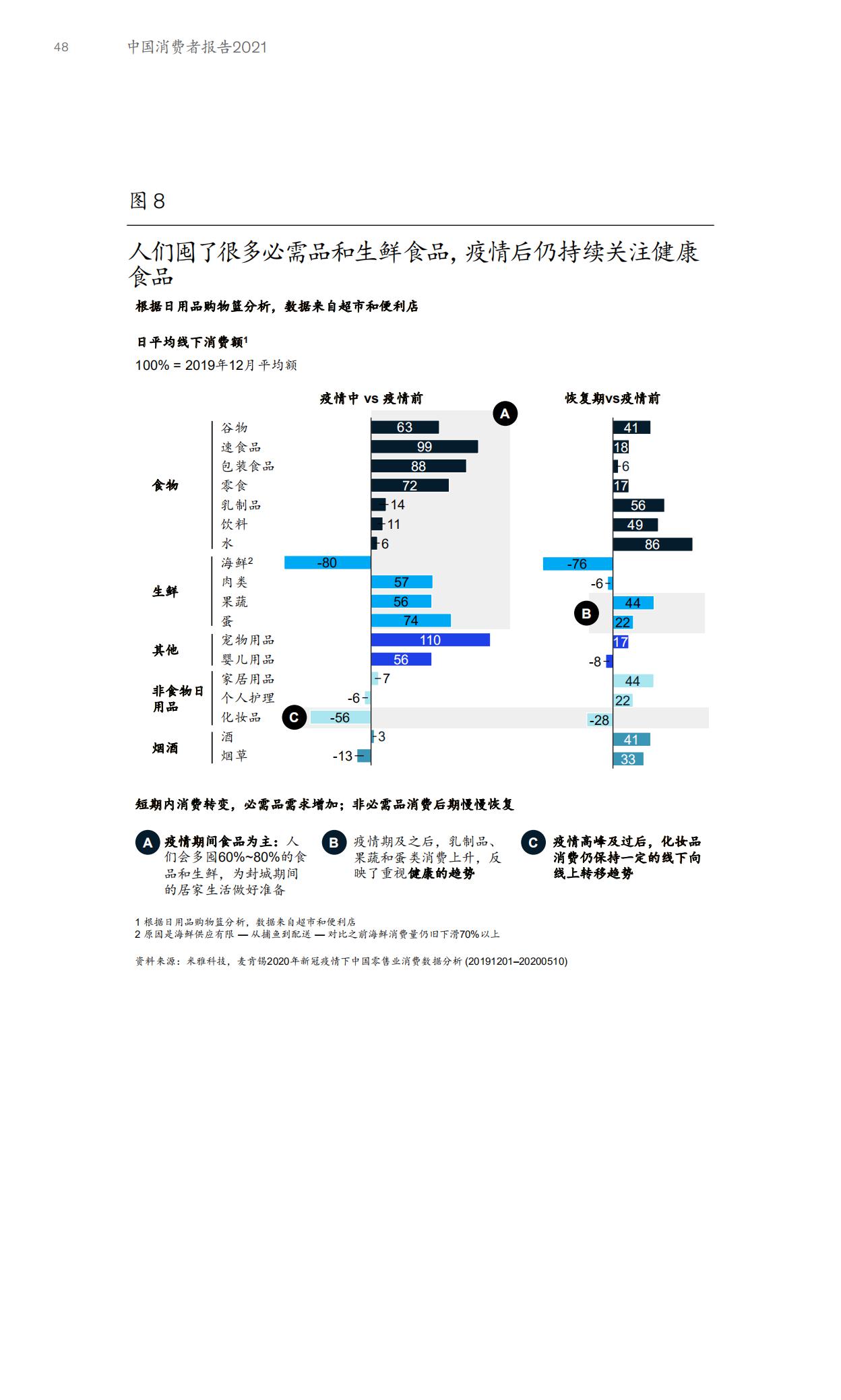 2023麦肯锡中国消费者报告,麦肯锡2021年中国消费者报告