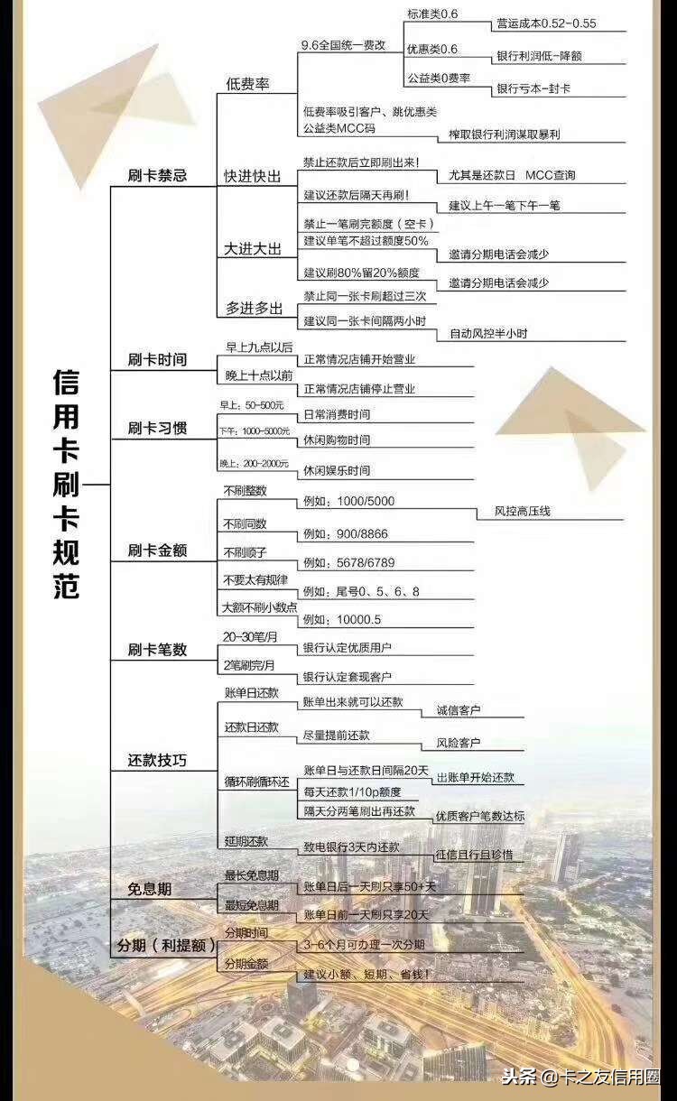 收到银行风控短信怎么解决,交通银行信用卡风控短信会怎么样