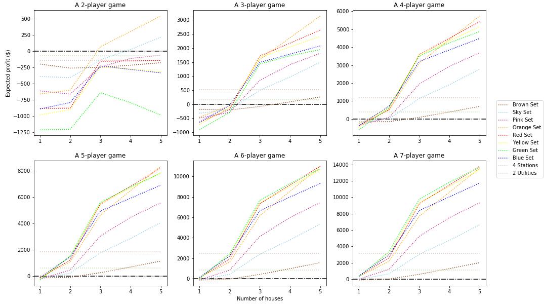 大富翁的游戏规则和实现思路,赢得大富翁游戏的7种策略