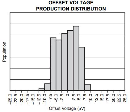 muses8820运放参数,jrc4559d运放性能参数