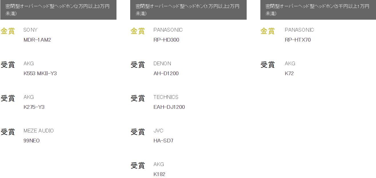 史诗珍藏级榜单！你的耳机获奖了么日本VGP2020全球耳机超级盘点