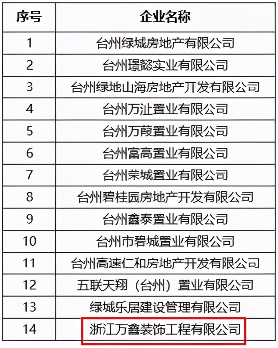 台建装协会会员风采｜浙江万鑫装饰工程有限公司荣获企业贡献奖