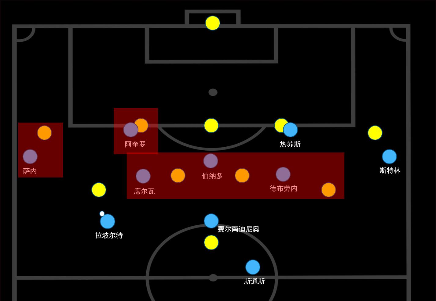 瓜迪奥拉进攻是最好的防守,瓜迪奥拉曼城小范围防守