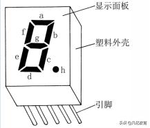 LED数码管的识别及检测方法