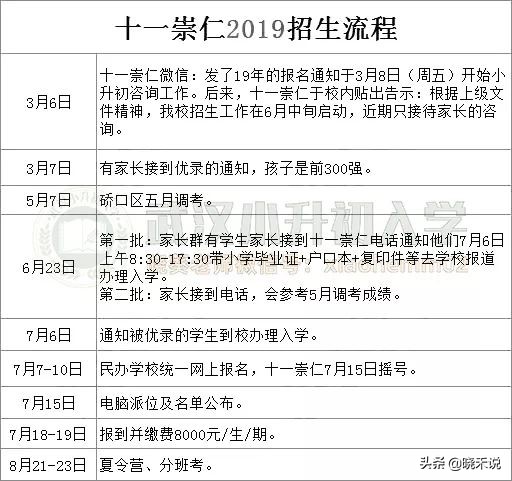 老二紧咬不放，坐稳这个区的头牌初中不容易