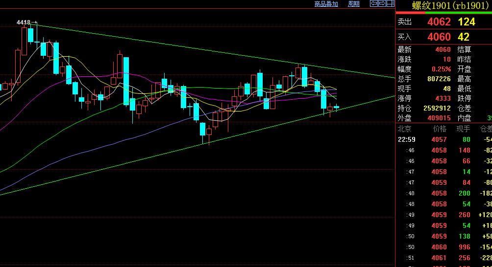 期货交易成功之道,期货交易难点